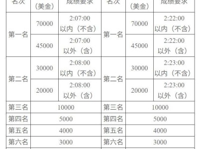 2025長(zhǎng)沙馬拉松名次獎(jiǎng)