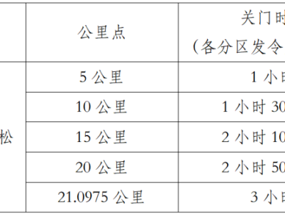 2026信利眉山仁壽半程馬拉松 暨跑遍四川（眉山站）(賽事規(guī)程)