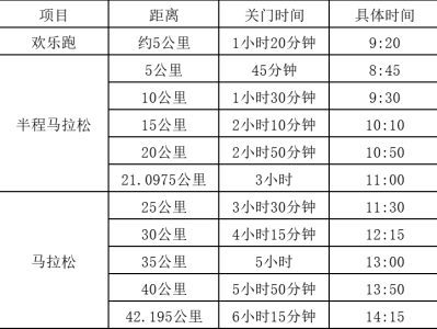 2025張家界馬拉松(賽事規(guī)程)