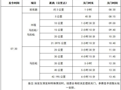 2025合肥馬拉松歡樂跑有獎牌嗎