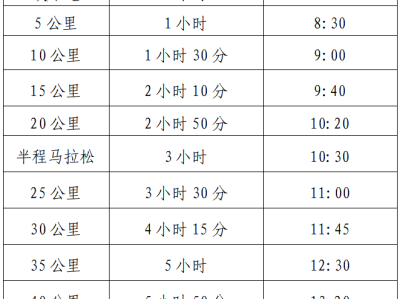 2024瓊海博鰲馬拉松(賽事規(guī)程)