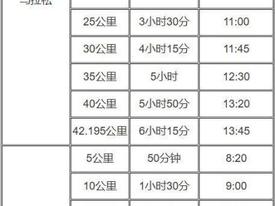 2025晉江馬拉松關(guān)門(mén)時(shí)間