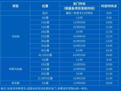 2025曲靖羅平馬拉松關(guān)門時(shí)間和距離