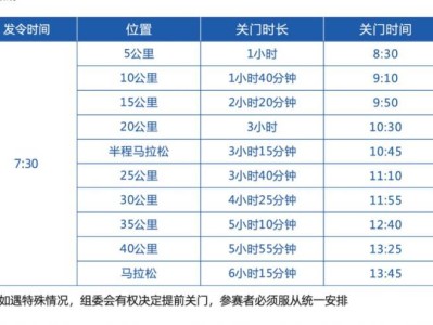 2025鄭州馬拉松收容車及關(guān)門時(shí)間