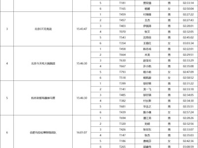 2025合肥馬拉松團(tuán)體賽成績(jī)公布（附獎(jiǎng)金）