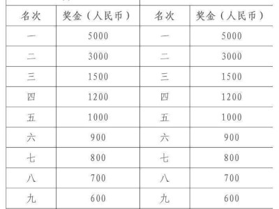 山海游2024普者黑半程馬拉松成績查詢時間