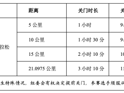 2024湯陰半程馬拉松賽(賽事規(guī)程)