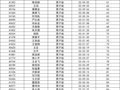 2026蕪湖馬拉松成績(jī)公示及獎(jiǎng)金領(lǐng)取方式