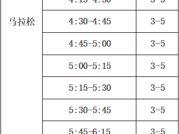 TCL·2025惠州馬拉松急救跑者招募攻略
