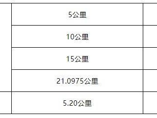 2025泉港半程馬拉松關(guān)門(mén)時(shí)間