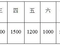 2025重慶兩江搖滾半程馬拉松獎金多少？