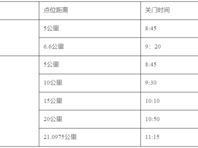 2025無(wú)錫太湖女子半程馬拉松(賽事規(guī)程)