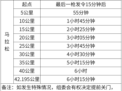 2026廈門馬拉松關(guān)門時間和距離規(guī)定