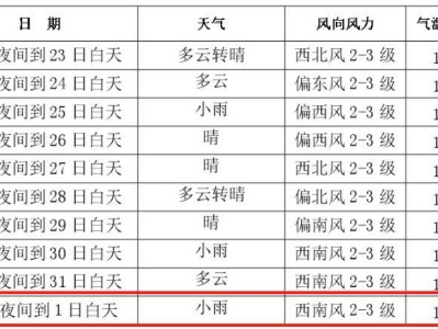 2024長(zhǎng)春馬拉松比賽當(dāng)天天氣情況（9月1日）