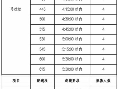 2025泉州晉江馬拉松招募?官方配速員