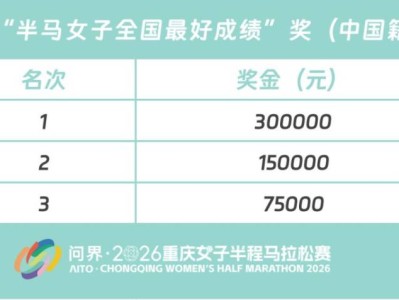 2026重慶女子半程馬拉松獎(jiǎng)金最高30萬(wàn)！