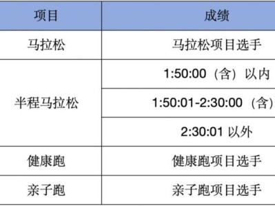 荊州馬拉松參賽號自助選號什么開始？附2025選號起止時間