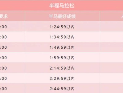 2024攬月灣半程馬拉松?官方配速員招募