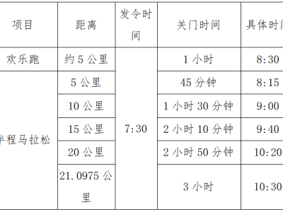 2025連南半程馬拉松(賽事規(guī)程)