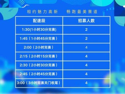 2025南昌鄱陽湖半程馬拉松配速員招募（時(shí)間+條件+流程）