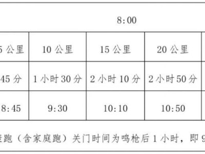 2025蘭州新區(qū)半程馬拉松競賽規(guī)程