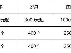 2025東莞厚街半程馬拉松報名費用是多少錢？