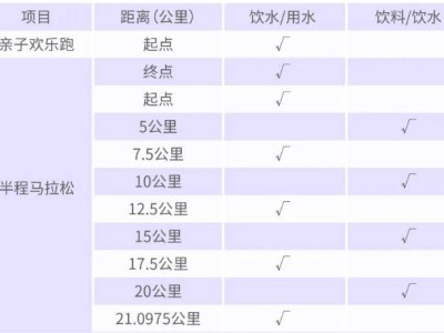 2025粵港澳大灣區(qū)女子半程馬拉松飲用水位置（醫(yī)療救護(hù)位置）