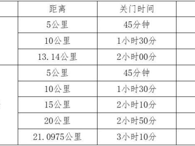 2025長(zhǎng)沙松雅湖女子半程馬拉松比賽規(guī)則