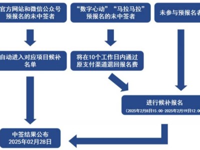 2025青島馬拉松候補(bǔ)報(bào)名中簽公布時(shí)間