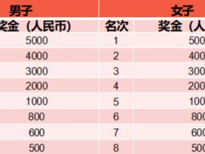 上海小昆山鄉(xiāng)村馬拉松報名攻略（報名時間+參賽指南）