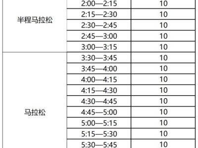 2024大連馬拉松急救跑者志愿者招募