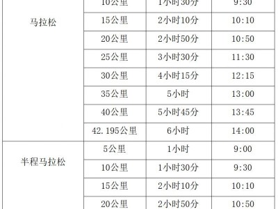 2025重慶璧山馬拉松比賽時(shí)間安排（開始+結(jié)束時(shí)間）