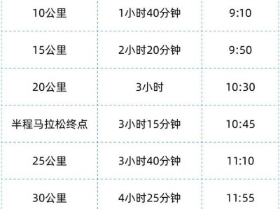 蘭州馬拉松關(guān)門時(shí)間是多少（最新）