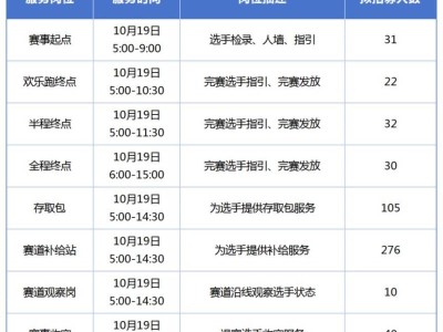 2025西安馬拉松賽志愿者報名入口（西馬小程序）