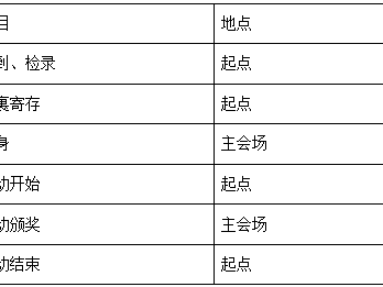 2025第二屆奧森親子益起跑(賽事規(guī)程)