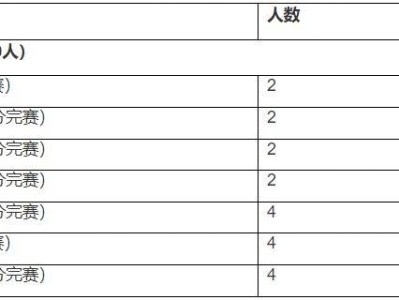 2024東莞虎門半程馬拉松急救跑者招募（時(shí)間+要求+報(bào)名）