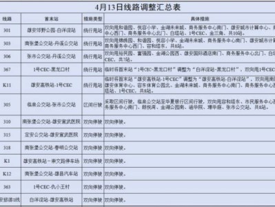 2025雄安馬拉松公交線路調(diào)整匯總表