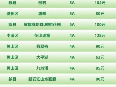 2024黃山馬拉松免費(fèi)游玩景區(qū)有哪些