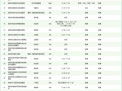 2026揚(yáng)州半程馬拉松景區(qū)免費(fèi)游玩名單一覽（最新）