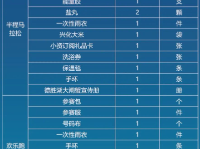 泰州興化半馬參賽包領(lǐng)取指南