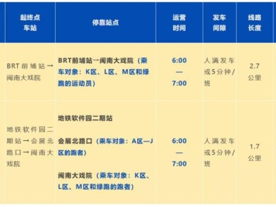 2025廈門馬拉松免費交通接駁車（附地鐵＋BRT換乘指南）