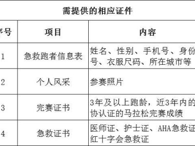 2024長沙馬拉松急救跑者招募報(bào)名條件
