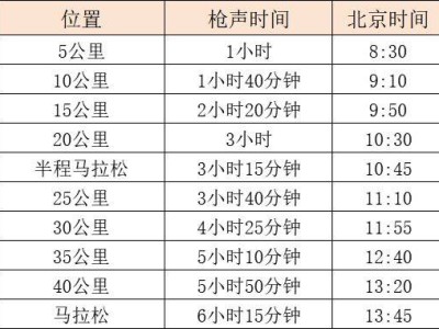 2025贛州馬拉松關門距離和時間是多少？