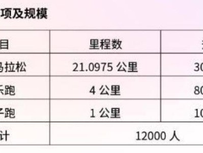 2024水富半程馬拉松比賽時(shí)間