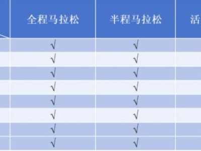 2024宜昌馬拉松參賽物資領(lǐng)取指南