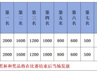2024漳州郭坑鄉(xiāng)村半程馬拉松名次獎(jiǎng)項(xiàng)設(shè)置