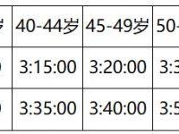 2024深圳馬拉松報名須知