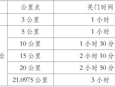 2025玉溪撫仙湖半程馬拉松(賽事規(guī)程)