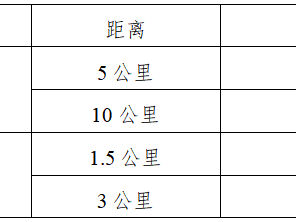 2024淄博十公里精英賽(賽事規(guī)程)