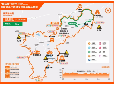2025重慶忠縣三峽橘鄉(xiāng)田園半程馬拉松(賽事規(guī)程)